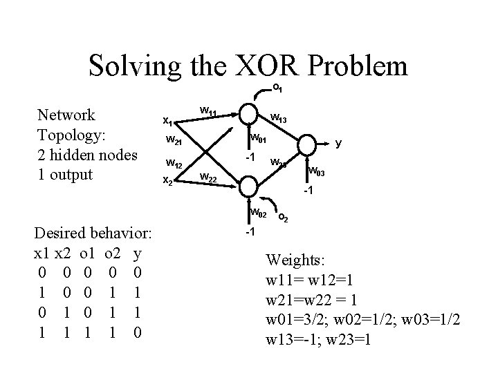 Solving the XOR Problem o 1 Network Topology: 2 hidden nodes 1 output Desired
