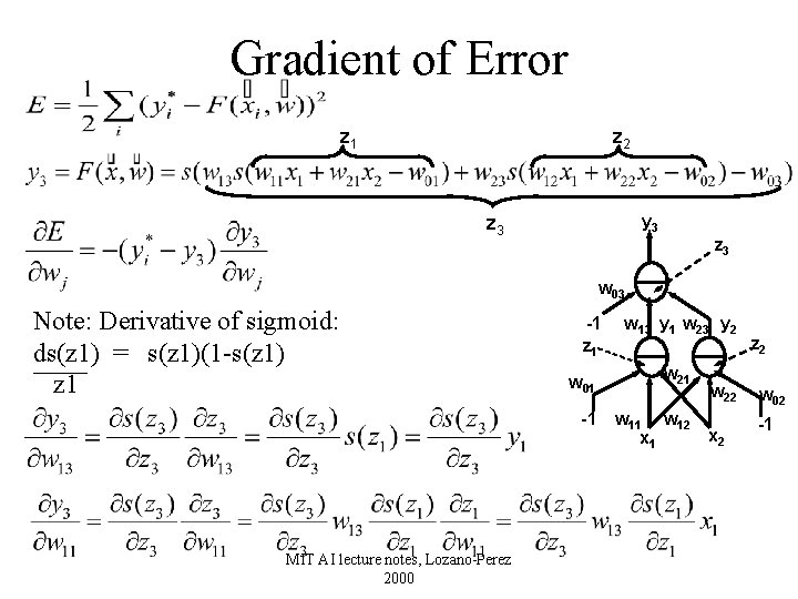 Gradient of Error z 1 z 2 y 3 z 3 w 03 Note: