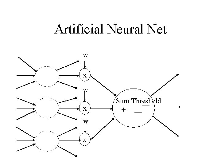 Artificial Neural Net w x w x Sum Threshold + 