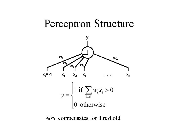 Perceptron Structure y w 0 w 1 x 0=-1 x 0 w 0 x