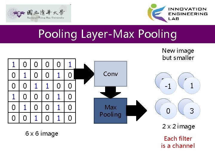 Pooling Layer-Max Pooling 1 0 0 1 0 0 0 1 0 1 1