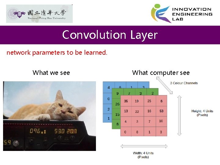 Convolution Layer network parameters to be learned. What we see What computer see 