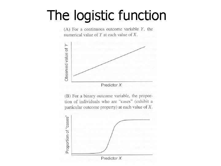 The logistic function 