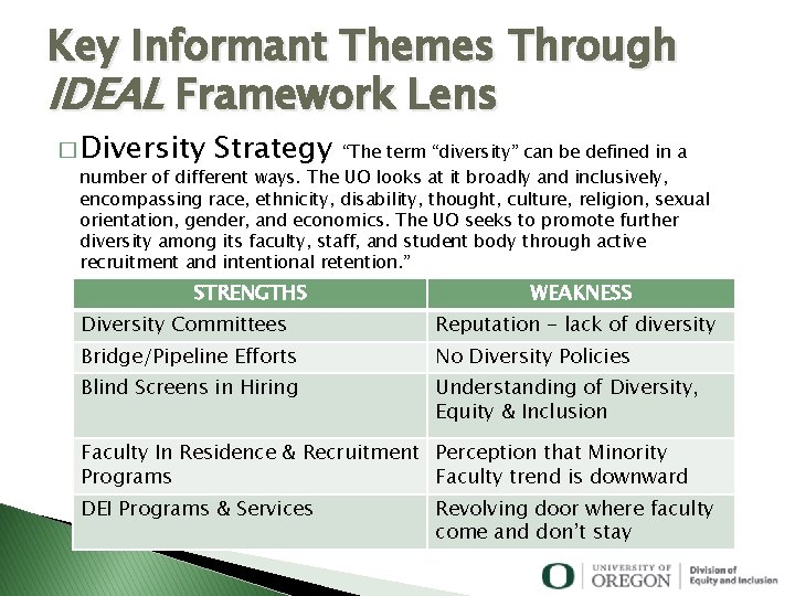 Key Informant Themes Through IDEAL Framework Lens � Diversity Strategy “The term “diversity” can