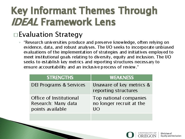 Key Informant Themes Through IDEAL Framework Lens � Evaluation Strategy ◦ “Research universities produce