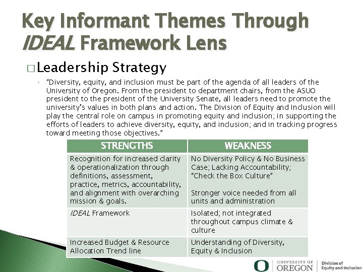 Key Informant Themes Through IDEAL Framework Lens � Leadership Strategy ◦ “Diversity, equity, and Key Informant Themes Through IDEAL Framework Lens � Leadership Strategy ◦ “Diversity, equity, and