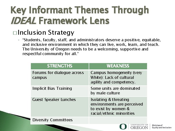 Key Informant Themes Through IDEAL Framework Lens � Inclusion Strategy ◦ “Students, faculty, staff,