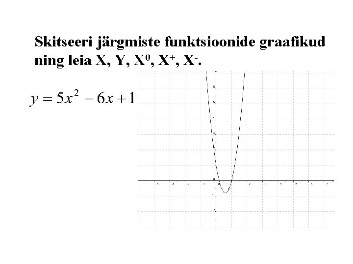 Skitseeri järgmiste funktsioonide graafikud ning leia X, Y, X 0, X+, X-. 