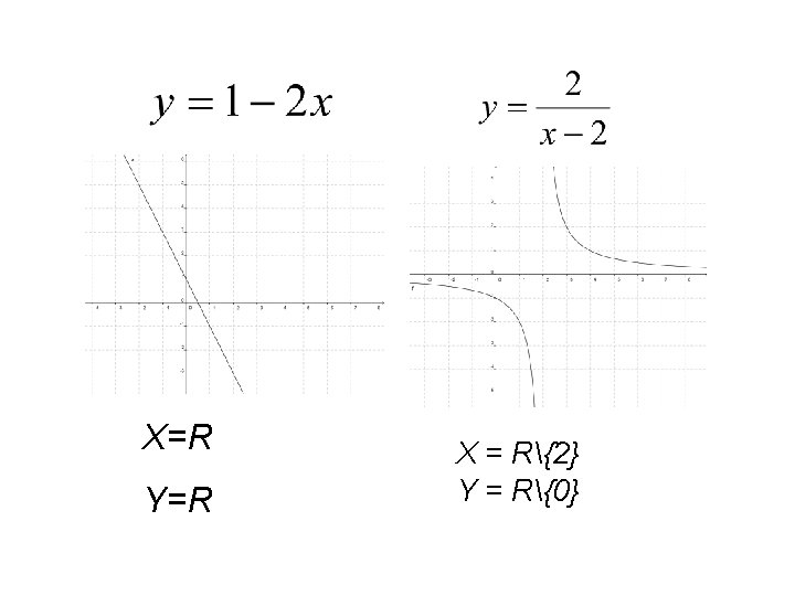 X=R Y=R X = R{2} Y = R{0} 