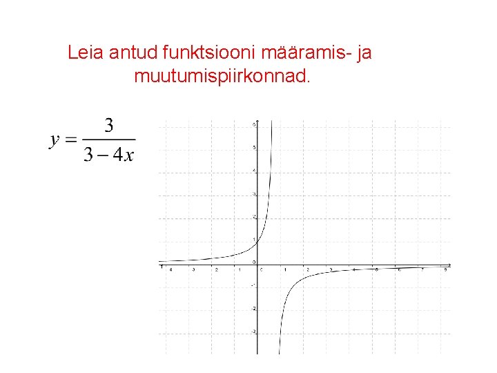 Leia antud funktsiooni määramis- ja muutumispiirkonnad. Leia antud funktsiooni määramis- ja muutumispiirkonnad.