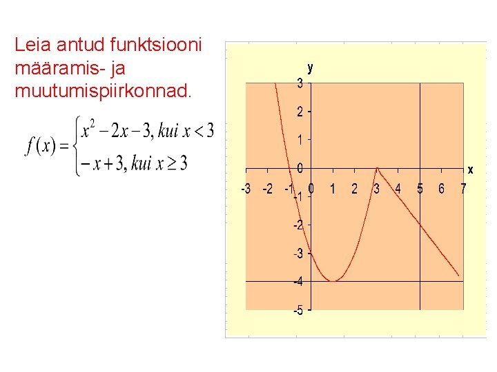 Leia antud funktsiooni määramis- ja muutumispiirkonnad. 