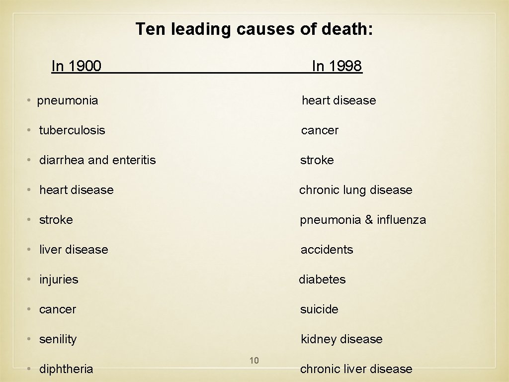 Ten leading causes of death: In 1900 In 1998 • pneumonia heart disease •