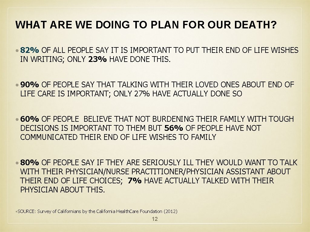 WHAT ARE WE DOING TO PLAN FOR OUR DEATH? • 82% OF ALL PEOPLE