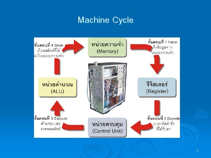 Machine Cycle 7 