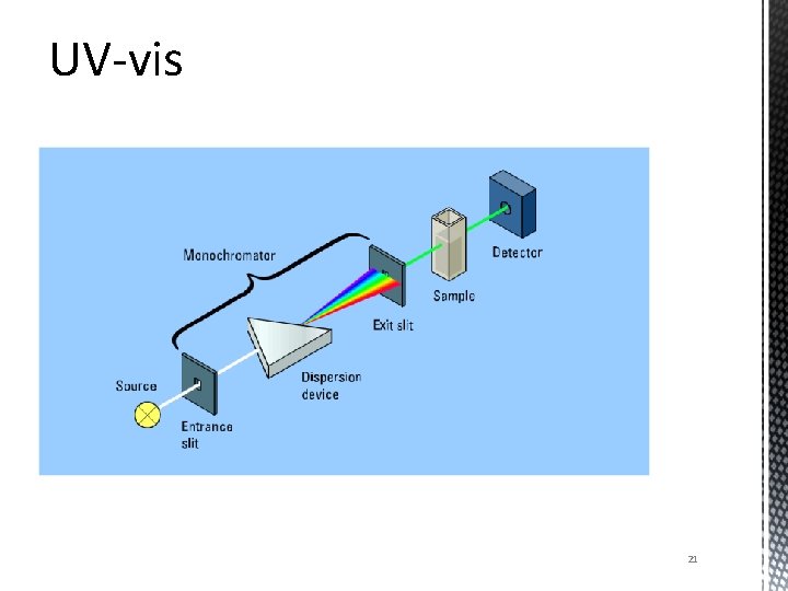 UV-vis 21 