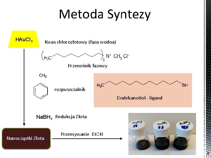 Metoda Syntezy HAu. Cl 4 Kwas chlorozłotowy (faza wodna) Przenośnik fazowy rozpuszczalnik Dodekanotiol -