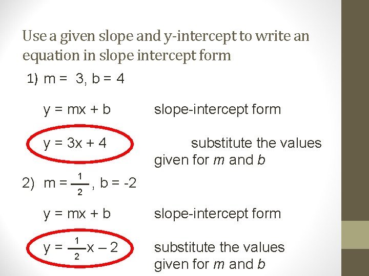 Use a given slope and y-intercept to write an equation in slope intercept form