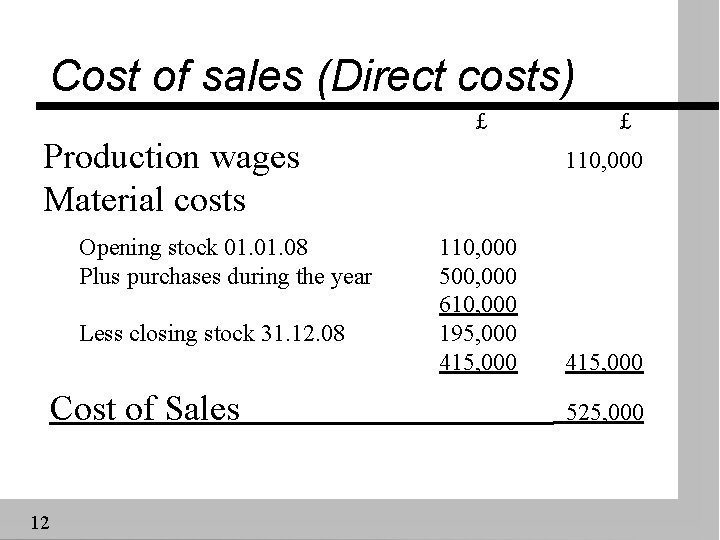 Cost of sales (Direct costs) £ Production wages Material costs Opening stock 01. 08