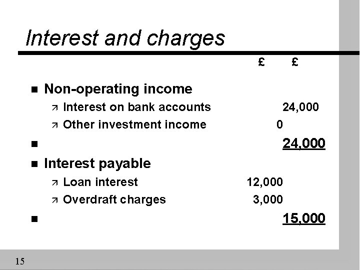 Interest and charges £ n Non-operating income ä ä Interest on bank accounts Other