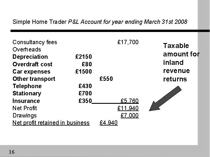 Simple Home Trader P&L Account for year ending March 31 st 2008 Consultancy fees