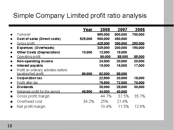 Simple Company Limited profit ratio analysis Year n n n n 18 Turnover Cost