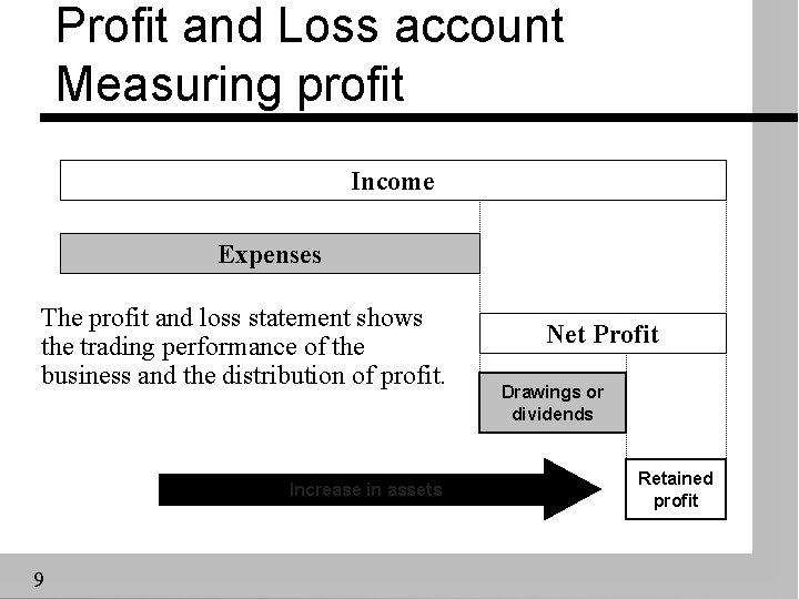 Profit and Loss account Measuring profit Income Expenses The profit and loss statement shows
