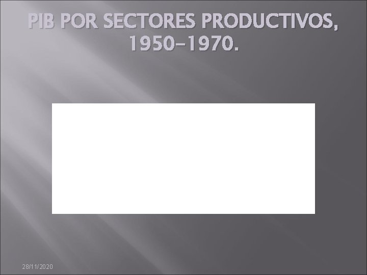 PIB POR SECTORES PRODUCTIVOS, 1950 -1970. 28/11/2020 