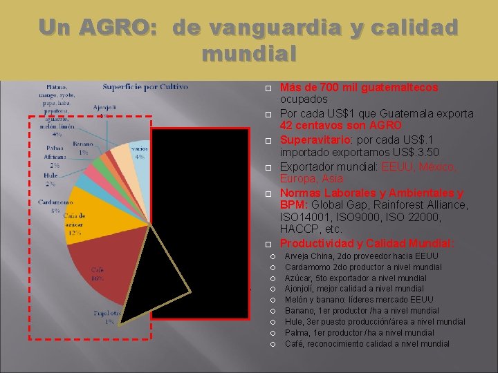 Un AGRO: de vanguardia y calidad mundial Más de 700 mil guatemaltecos ocupados Por