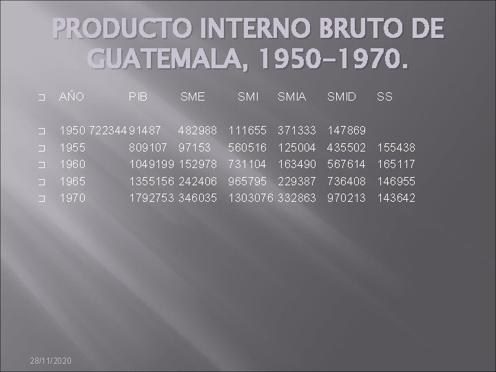 PRODUCTO INTERNO BRUTO DE GUATEMALA, 1950 -1970. � AÑO � 1950 72234491487 1955 809107