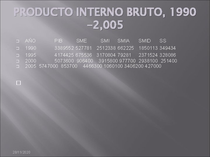PRODUCTO INTERNO BRUTO, 1990 -2, 005 � � � AÑO PIB SME SMIA SMID