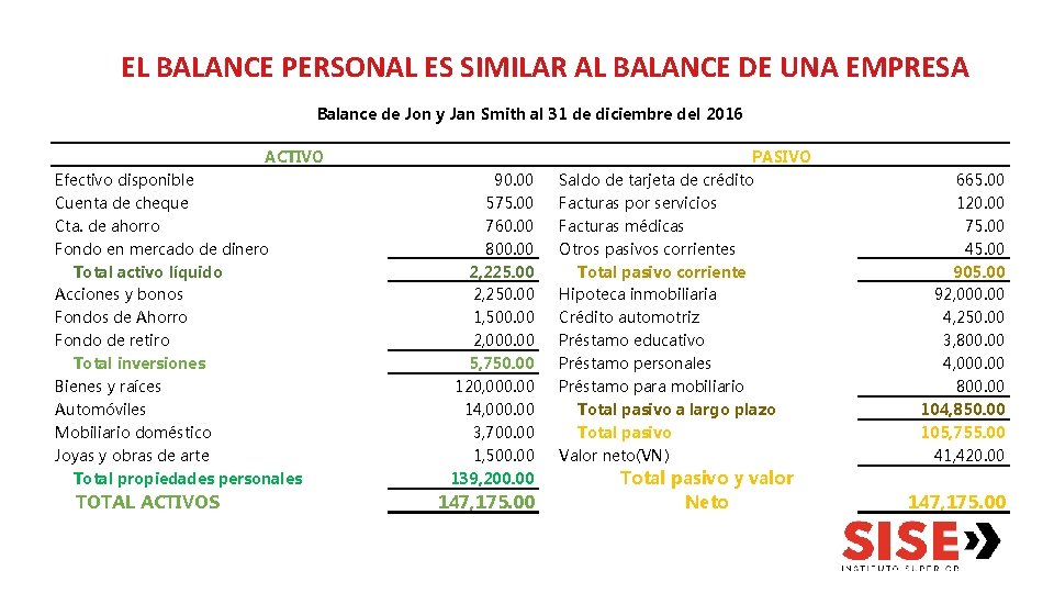 EL BALANCE PERSONAL ES SIMILAR AL BALANCE DE UNA EMPRESA Balance de Jon y