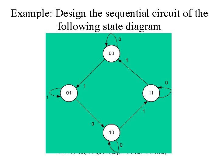 Example: Design the sequential circuit of the following state diagram ACOE 161 - Digital