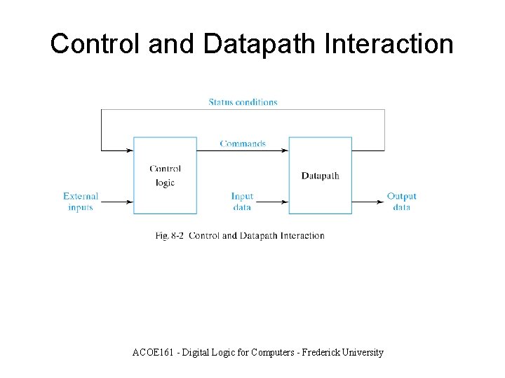 Control and Datapath Interaction ACOE 161 - Digital Logic for Computers - Frederick University