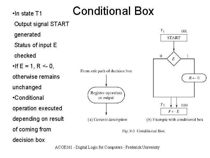Conditional Box • In state T 1 Output signal START generated Status of input