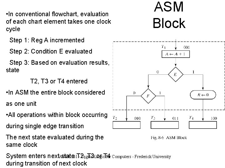  • In conventional flowchart, evaluation of each chart element takes one clock cycle