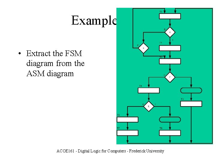 Example 2 • Extract the FSM diagram from the ASM diagram ACOE 161 -