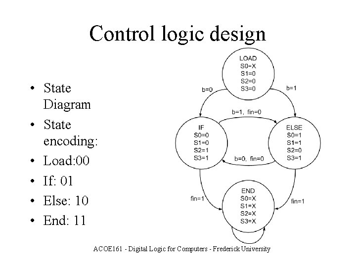 Control logic design • State Diagram • State encoding: • Load: 00 • If: