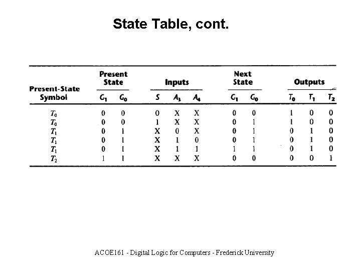 State Table, cont. ACOE 161 - Digital Logic for Computers - Frederick University 