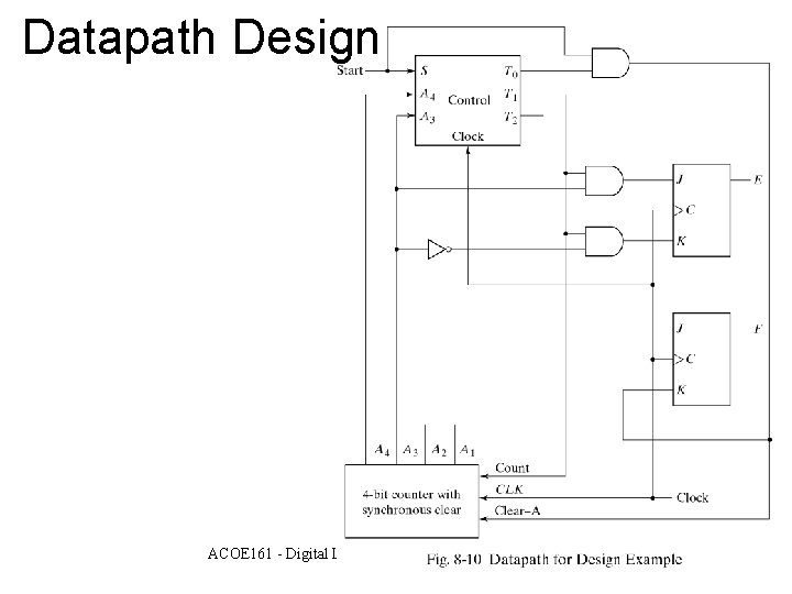 Datapath Design ACOE 161 - Digital Logic for Computers - Frederick University 