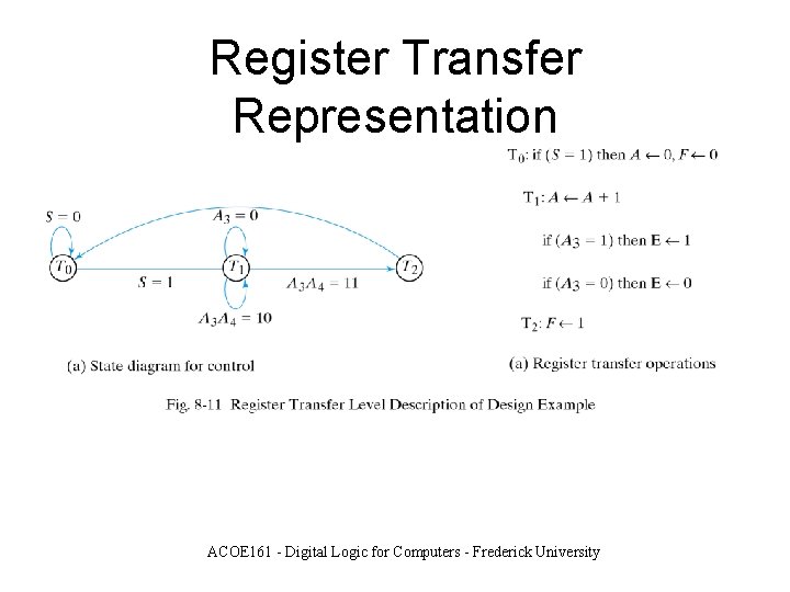 Register Transfer Representation ACOE 161 - Digital Logic for Computers - Frederick University 