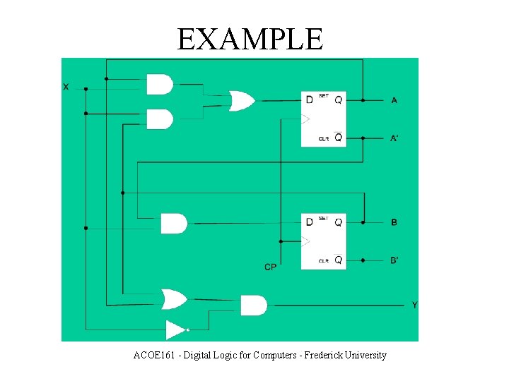 EXAMPLE ACOE 161 - Digital Logic for Computers - Frederick University 