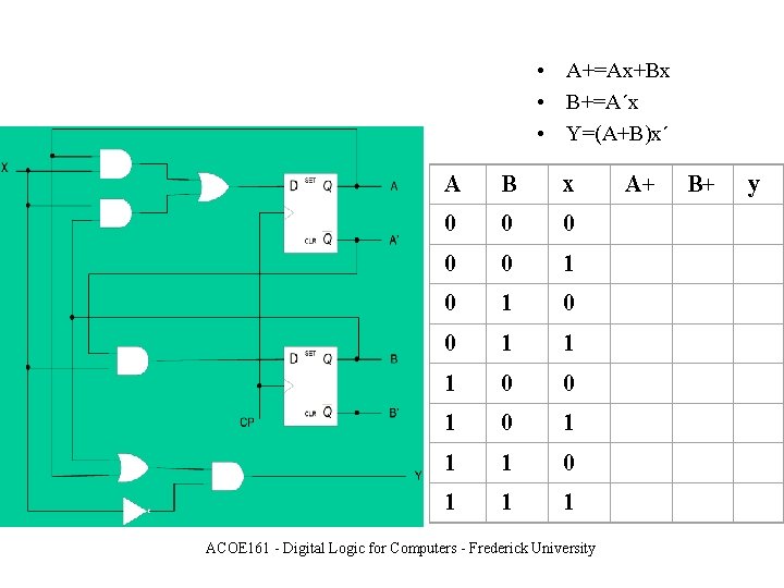  • A+=Ax+Bx • B+=A΄x • Y=(A+B)x΄ A B x 0 0 0 1