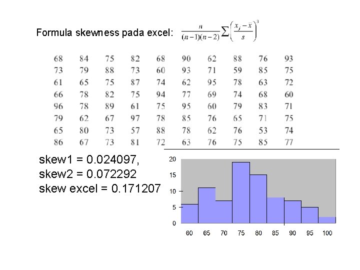 Formula skewness pada excel: skew 1 = 0. 024097, skew 2 = 0. 072292