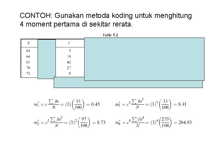 CONTOH: Gunakan metoda koding untuk menghitung 4 moment pertama di sekitar rerata. 