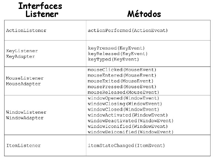 Interfaces Listener Métodos 