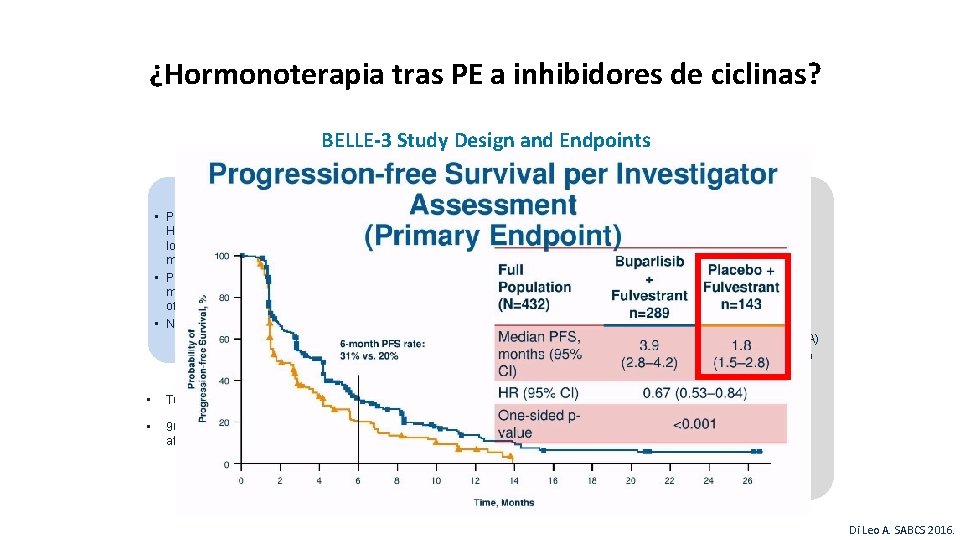 ¿Hormonoterapia tras PE a inhibidores de ciclinas? BELLE-3 Study Design and Endpoints • Postmenopausal