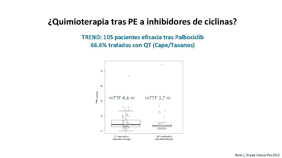 ¿Quimioterapia tras PE a inhibidores de ciclinas? TREND: 105 pacientes eficacia tras Palbociclib 66.