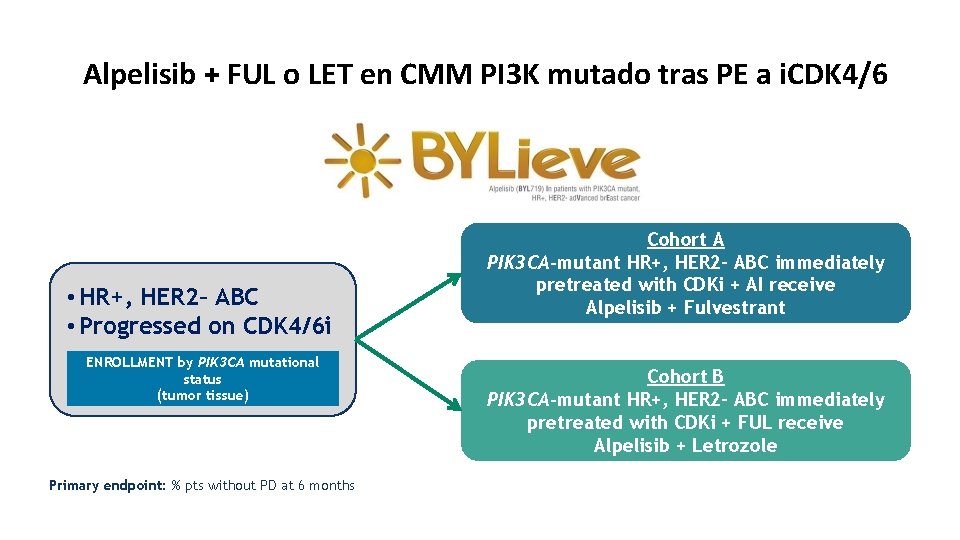 Alpelisib + FUL o LET en CMM PI 3 K mutado tras PE a