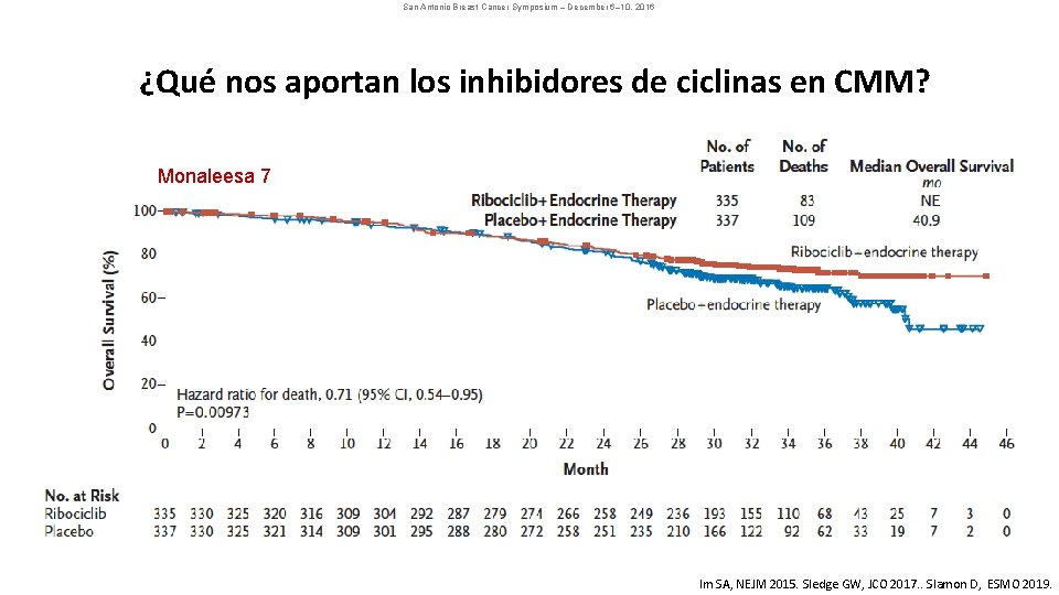 San Antonio Breast Cancer Symposium – December 6– 10, 2016 ¿Qué nos aportan los