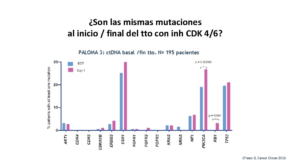 ¿Son las mismas mutaciones al inicio / final del tto con inh CDK 4/6?